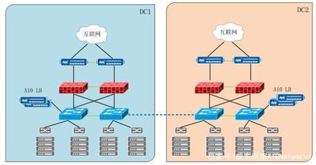 案例分享 | A10双活方案助力天虹商场转型“新零售”互联网接入及相关服务