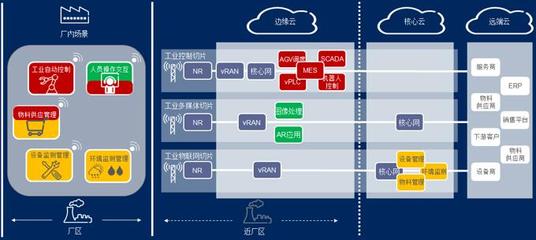 5G与智能工厂 爱立信与中国移动联合发布研究报告，聚焦互联网接入服务新机遇