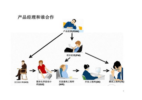 互联网产品PDF分享与接入服务运营全攻略