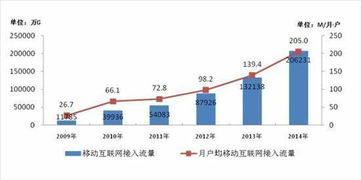 数字经济强劲脉动 2023年移动互联网接入流量消费同比激增62.9%折射高质量发展新活力