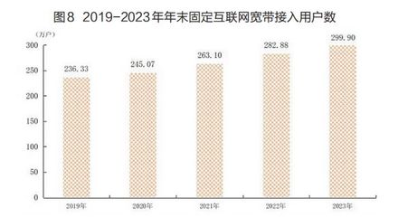 厦门市常住人口数据公布 人均可支配收入首超7万元，互联网接入及相关服务发展迅猛