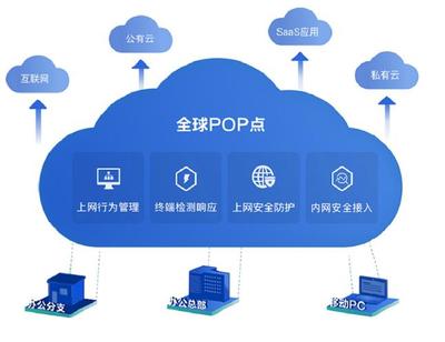 深信服云安全访问服务解决方案