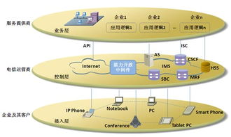 互联网环境下的企业通信与互联网接入相关服务