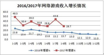 前八月互联网行业稳健增长，接入服务成亮点